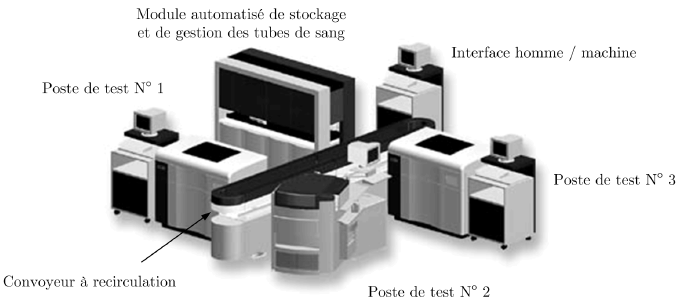 CCS-MP-2010-AnalyseSanguineAutomatisee-Support CCS-MP-2010-AnalyseSanguineAutomatisee-Support