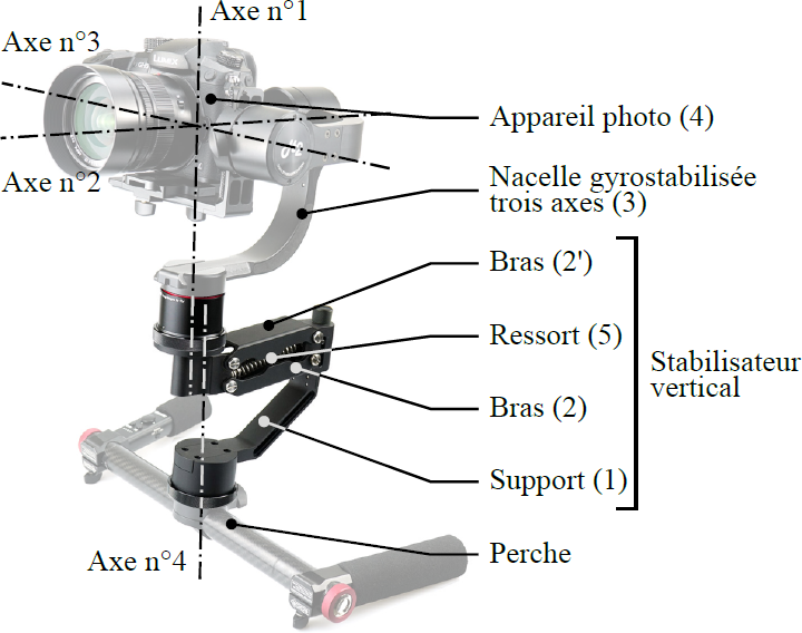 CCS-PSI-SI-2021-StabilisateurVerticalPourAppareilPhoto-Support