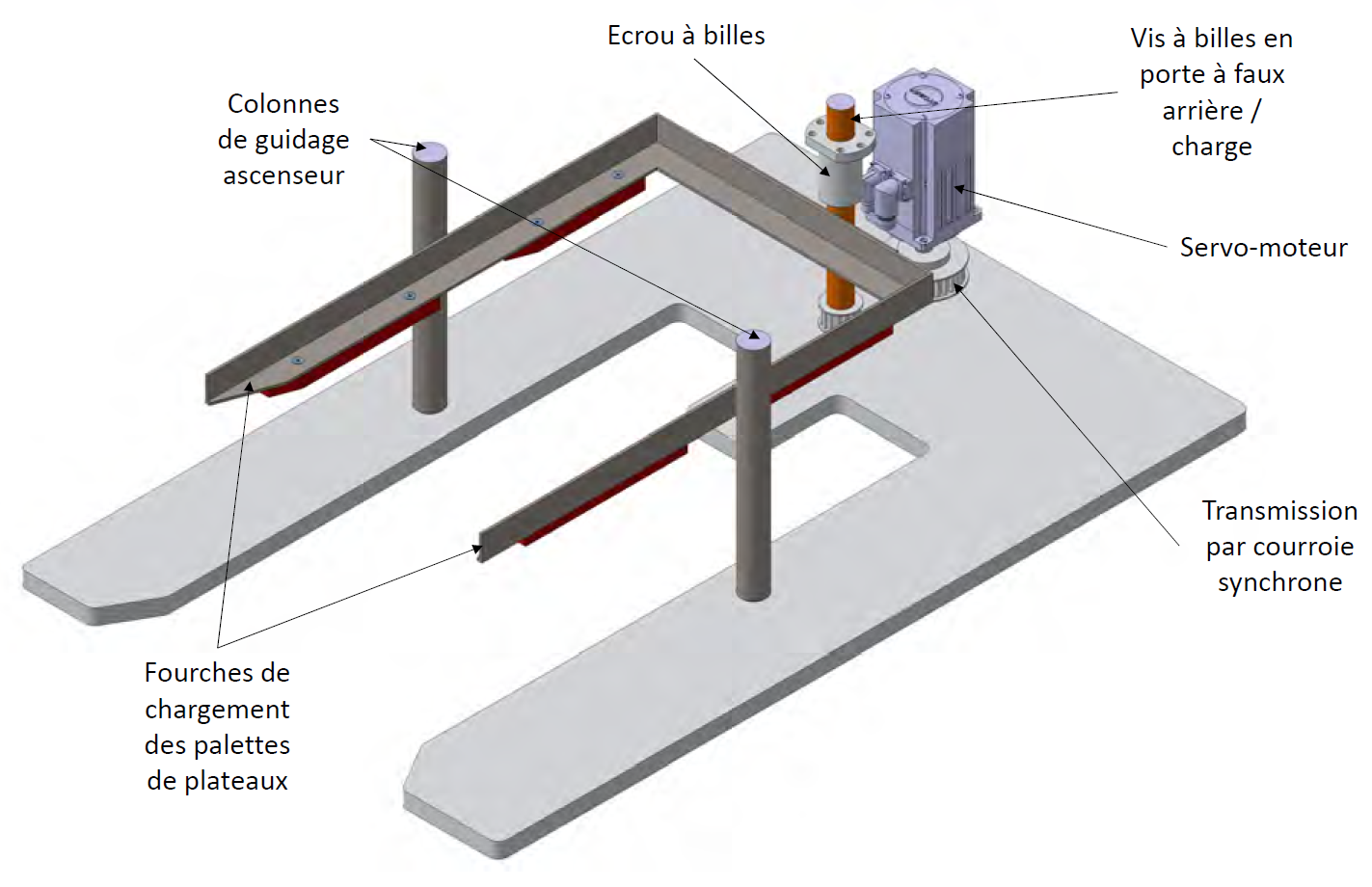 PT-SIB-2021-SystemeDeLevageDePlateau-Support PT-SIB-2021-SystemeDeLevageDePlateau-Support