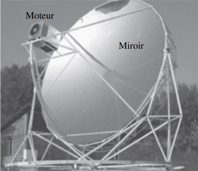 CCINP-TSI-Mod-2021-SystemeDish-Stirling-Support
