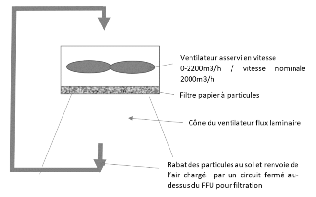 PT-InfoMod-2024-SalleBlancheDUsine-Support