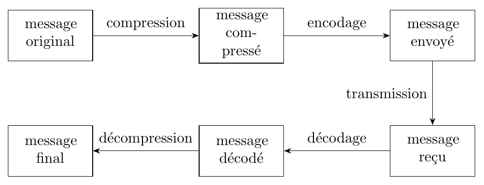 CCMP-MP-PC-PSI-Info-2024-CommunicationNumerique-Support CCMP-MP-PC-PSI-Info-2024-CommunicationNumerique-Support