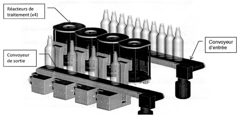 CCINP-TSI-SI-2026-UniteDeTraitementPlasmaRobotisee-Support