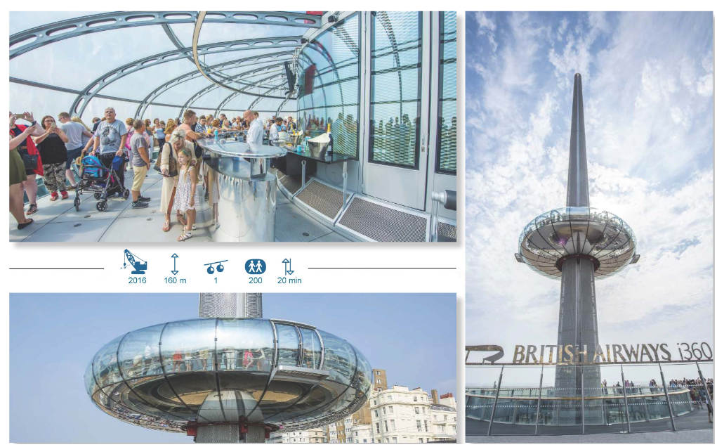 CCS-MP-2026-TourBritishAirways-i360-Support