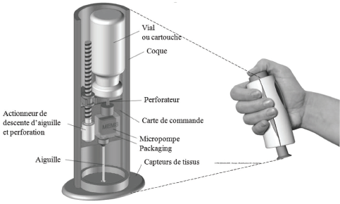 CCP-PSI-Mod-2015-DispositifMedicalInjection-Support