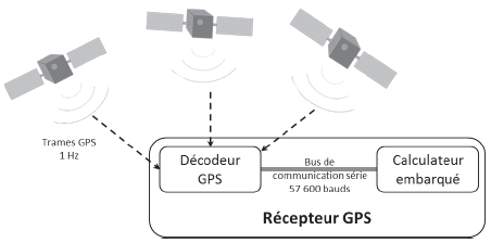 CCP-TSI-Info-2015-AcquisitionDeplacementGPS-Support CCP-TSI-Info-2015-AcquisitionDeplacementGPS-Support