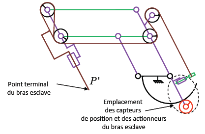 CCS-PSI-2015-RobotChirurgical-Support