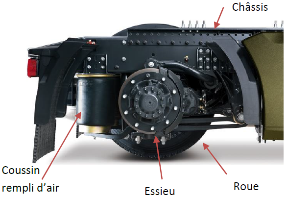 XENS-PSI-2016-SuspensionPneumatiqueCamion-Support