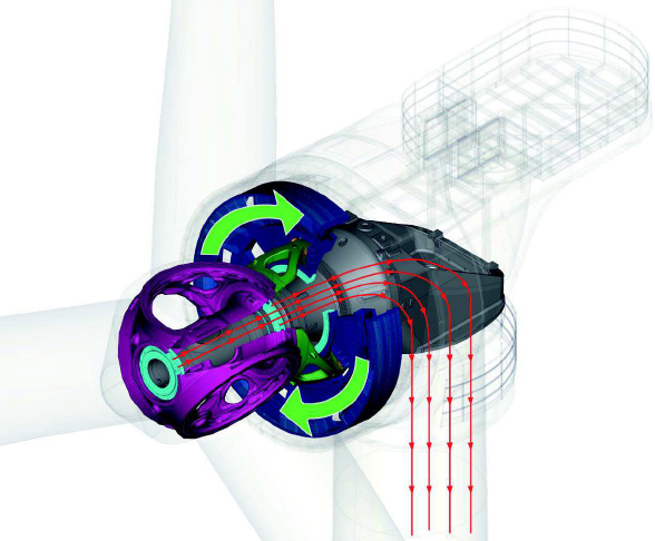 PT-SIC-2014-EolienneOffshoreHaliade-Support