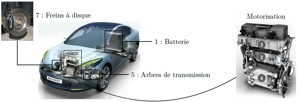 CCS-MP-2012-RecuperationEnergieFreinage-Support