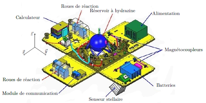 CCS-PSI-2012-ControleOrientationSatellite-Support CCS-PSI-2012-ControleOrientationSatellite-Support