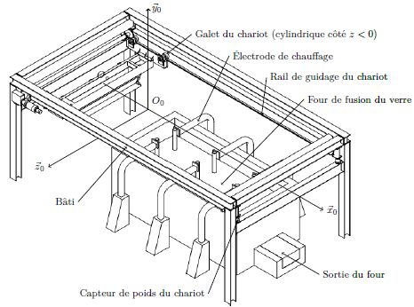 CCS-TSI-SI2-2012-FabricationDeLaineDeVerre-Support CCS-TSI-SI2-2012-FabricationDeLaineDeVerre-Support
