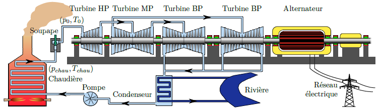 CCS-PSI-2011-ProductionElectrique-Support
