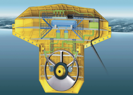 CCS-TSI-SI1-2011-SystemeSearev-Support