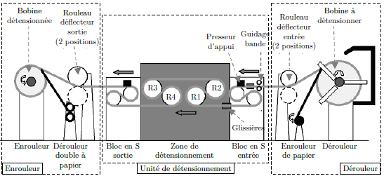 CCS-TSI-SI2-2011-PosteDeDetensionnement-Support