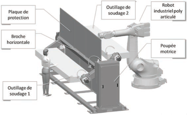 PT-SIB-2019-RobotDeSoudage-Support PT-SIB-2019-RobotDeSoudage-Support